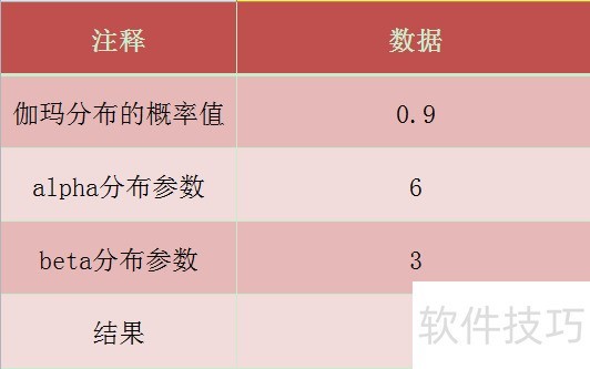 Excel GAMMA.INV函数的使用方法