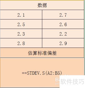 Excel STDEV.S函数的使用方法