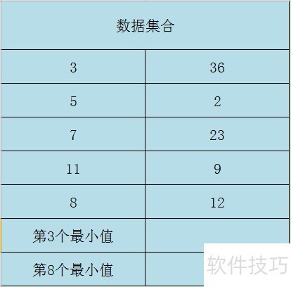 Excel SMALL函数的使用方法