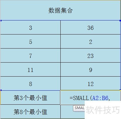 Excel SMALL函数的使用方法