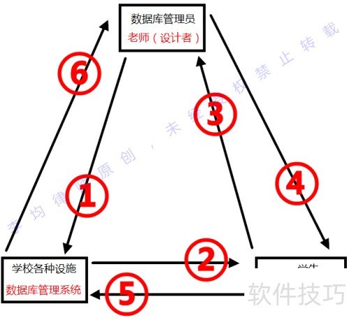 ����vfp��ѧ�̳̣�[1]ʲô��VFP��