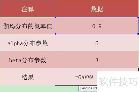 Excel GAMMA.INV函数的使用方法