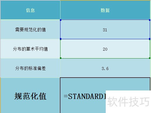 Excel STANDARDIZE函数的使用方法