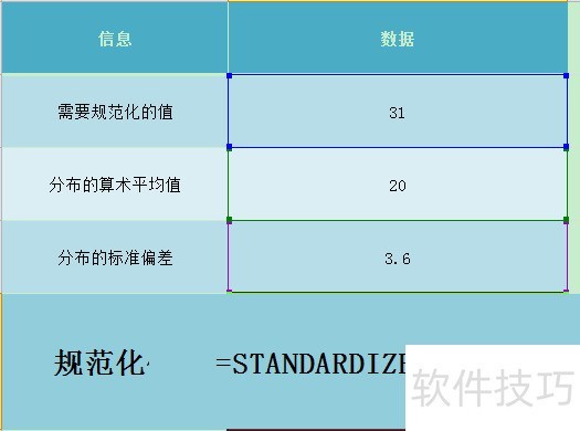 Excel STANDARDIZE函数的使用方法