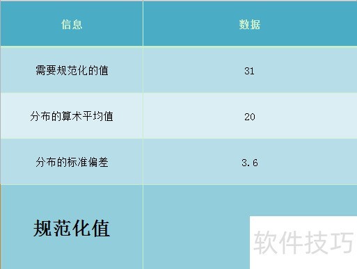 Excel STANDARDIZE函数的使用方法