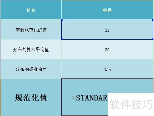 Excel STANDARDIZE函数的使用方法