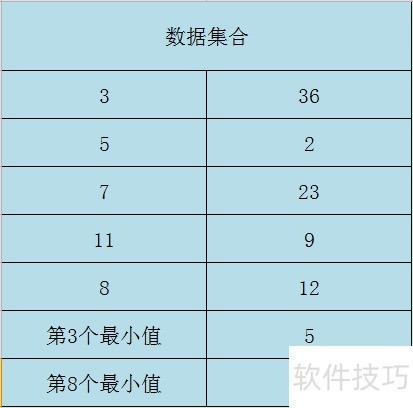 Excel SMALL函数的使用方法