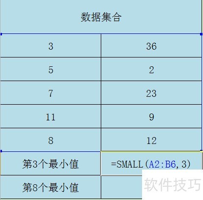 Excel SMALL函数的使用方法