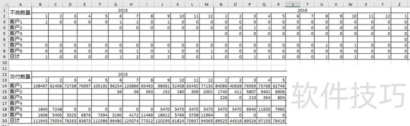 Excel 宏 - 如何将常规表格转化成透视表格？