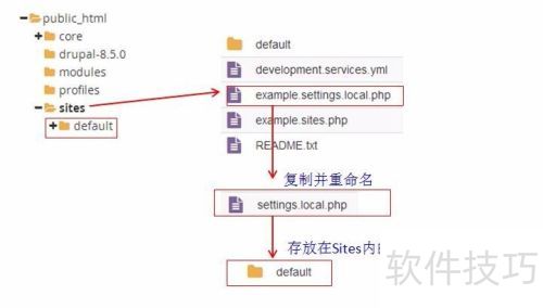 Drupal 8 �Զ�������棨disable cache��