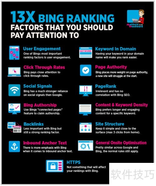 drupal8��վ�̳�