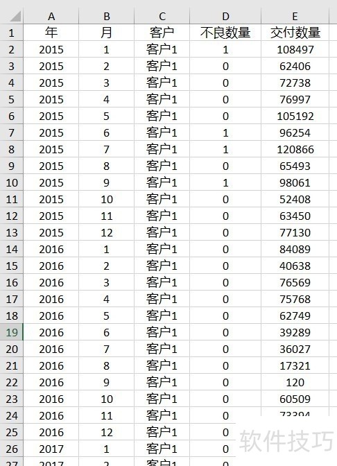 Excel 宏 - 如何将常规表格转化成透视表格？