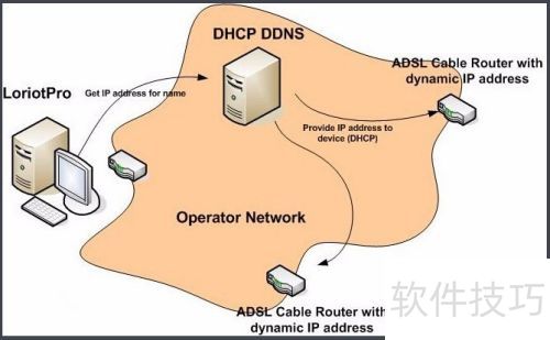 花生壳动态域名在端口被屏蔽环境怎么用 花生壳动态域名在端口被屏蔽环境怎么用