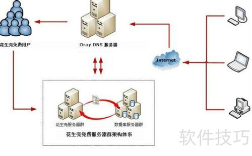 �����ǵĶ�̬����ԭ��