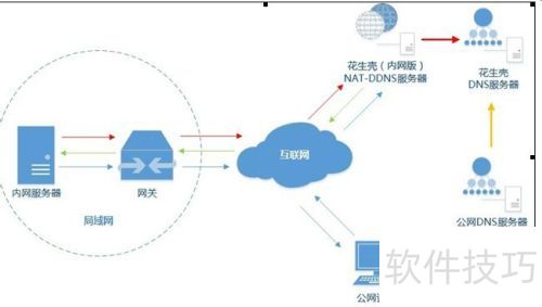 �����ǵĶ�̬����ԭ��