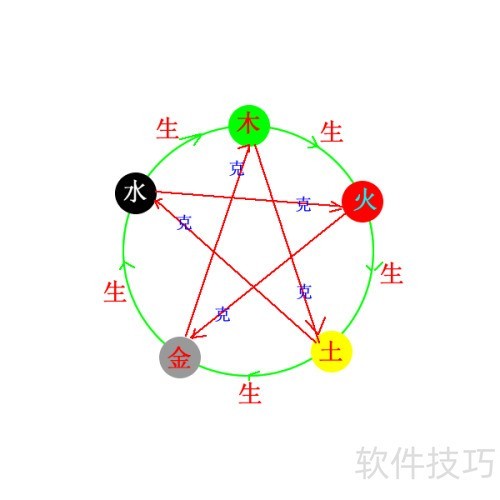 用Fireworks8 制作五行相生相克图 用Fireworks8 制作五行相生相克图