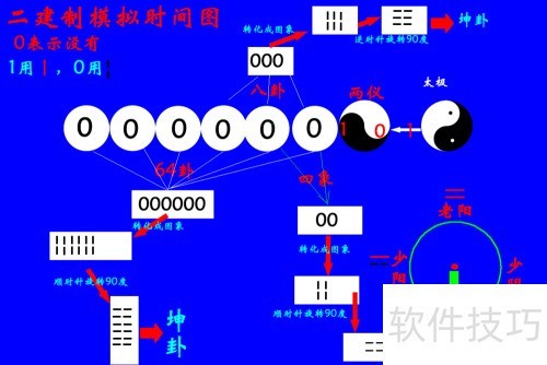 Fireworks8中用二建制方法绘制64卦演变图 Fireworks8中用二建制方法绘制64卦演变图