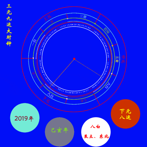 Fireworks8 ģԪ˴ʱͼ