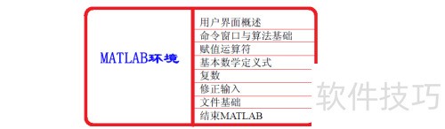 MATLAB 程序设计教程 MATLAB 程序设计教程