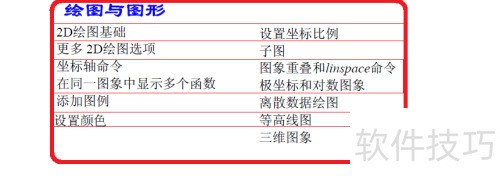 MATLAB 程序设计教程 MATLAB 程序设计教程