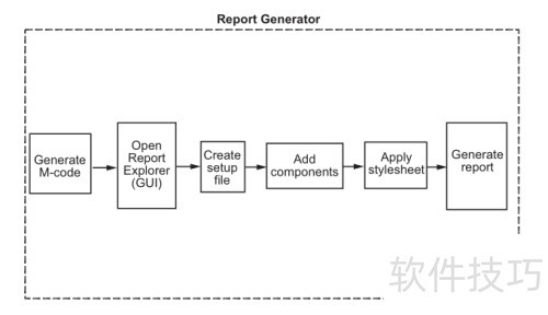 matlab报告生成器是什么? matlab报告生成器是什么?