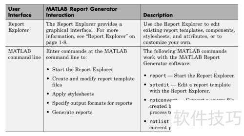 MATLAB报表生成器与MATLAB软件如何交互? MATLAB报表生成器与MATLAB软件如何交互?