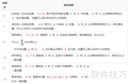 ʲô��matlab������matlab���Ž̳�