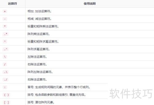 ʲô��matlab������matlab���Ž̳�