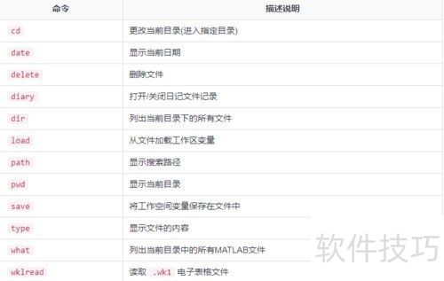 ʲô��matlab������matlab���Ž̳�