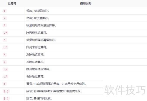 matlab���Ž̳�