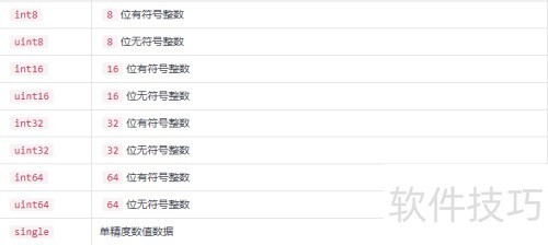 matlab���Ž̳�