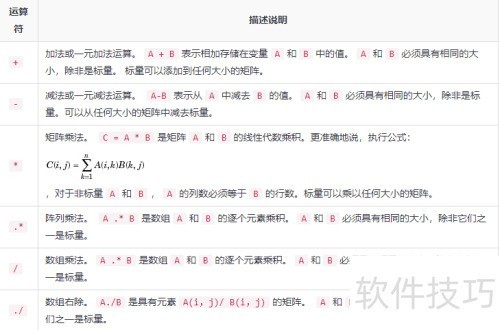 matlab���Ž̳�