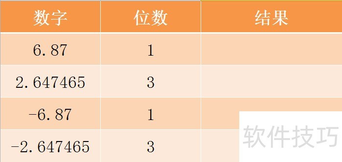 Excel ROUND函数的使用方法