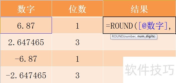 Excel ROUND函数的使用方法