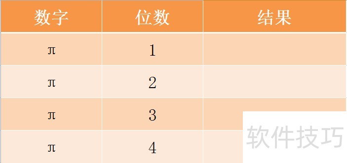 Excel ROUND函数的使用方法