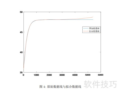 LaTex��β���ͼƬ