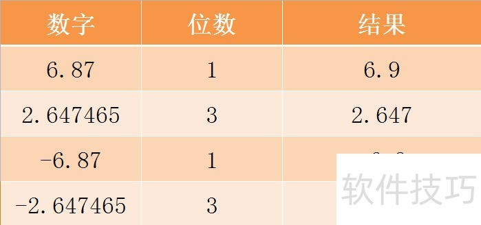 Excel ROUND函数的使用方法