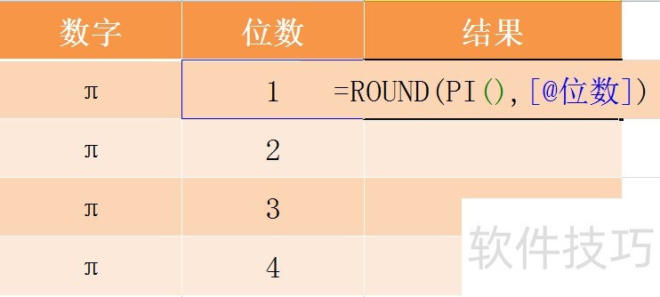 Excel ROUND函数的使用方法