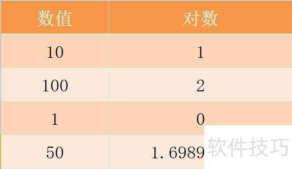 Excel LOG10函数的使用方法-软件技巧-ZOL软件下载