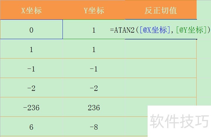 Java Atan2 Excel ATAN2函数的使用方法-软件技巧-ZOL软件下载