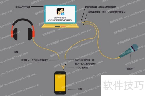 如何在触手TV直播里变声?主播用的变声器 如何在触手TV直播里变声?主播用的变声器