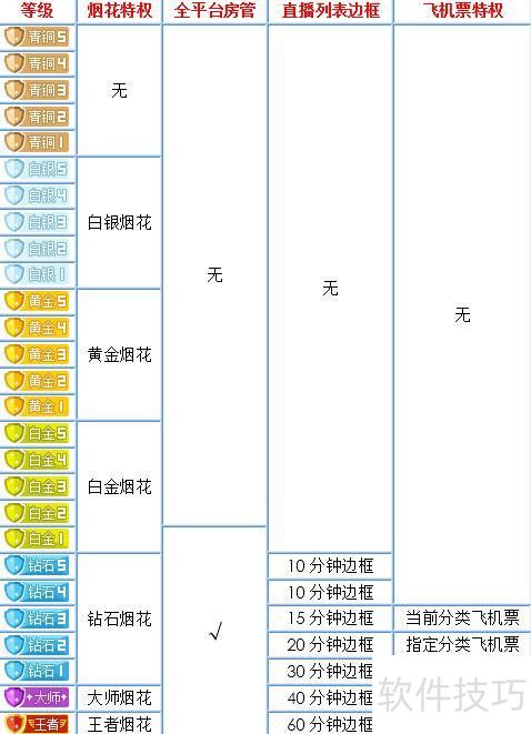 战旗tv怎么升级?战旗tv等级怎么升级成青铜白银? 战旗tv怎么升级?战旗tv等级怎么升级成青铜白银?