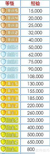 战旗tv怎么升级?战旗tv等级怎么升级成青铜白银? 战旗tv怎么升级?战旗tv等级怎么升级成青铜白银?