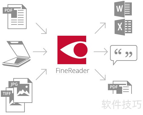 ABBYYFineReader12JPG转换成PDF方法 ABBYYFineReader12JPG转换成PDF方法