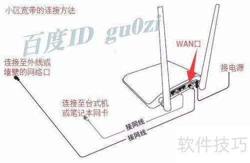 ����·��,����PPPoE���Ŷ�̬��̬IP�������÷���