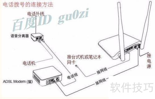 ����·��,����PPPoE���Ŷ�̬��̬IP�������÷���