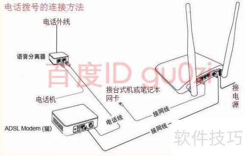 ����·����PPPoE���ŷ�ʽ���÷���