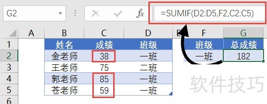 Excel条件汇总函数：IF、SUMIF、COUNTIF等函数