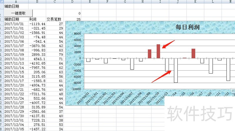 EXCEL2007柱形图如何让负值显示红色正值填绿色