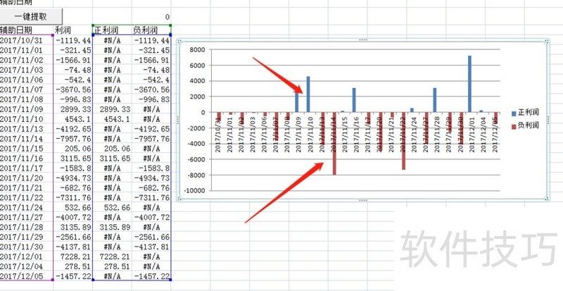 EXCEL2007柱形图如何让负值显示红色正值填绿色